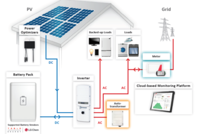 Solar Backup System Purchase: Maximize Energy Security with Solar Solutions