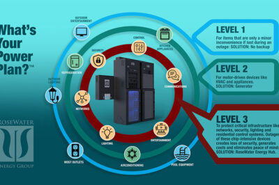 Backup Power Solutions for Retail Businesses: Reliable Energy Plans