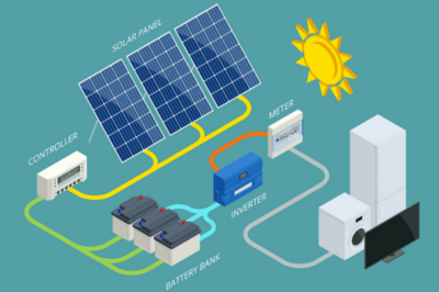 Battery Storage for Small Business Solar – Efficient Energy Management