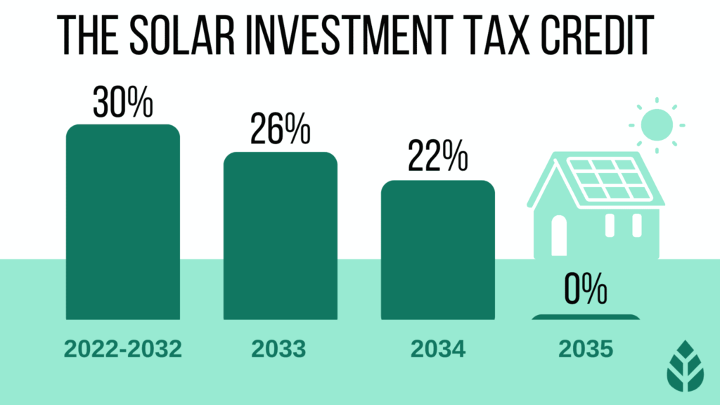 Solar Energy Tax Credits for Businesses