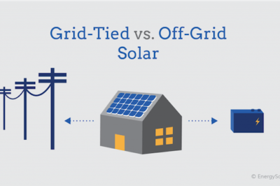 Grid-Tied Solar Backup Benefits: A Practical Approach for Small Businesses